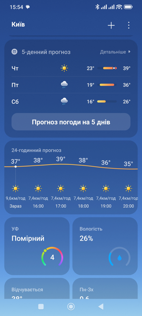 прогноз погоды